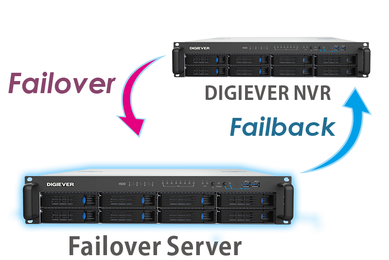 Nvr server cheap